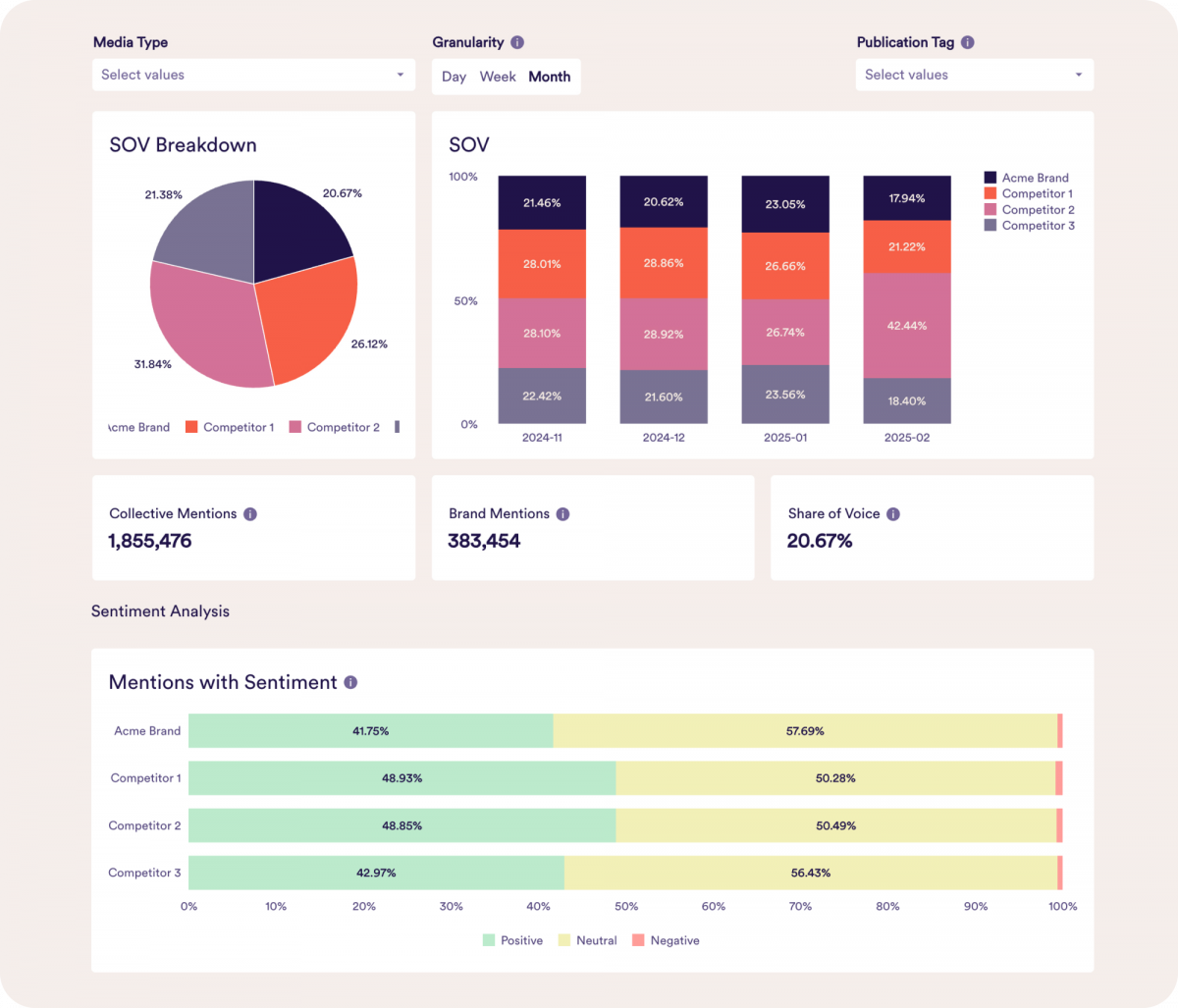 Market intelligence